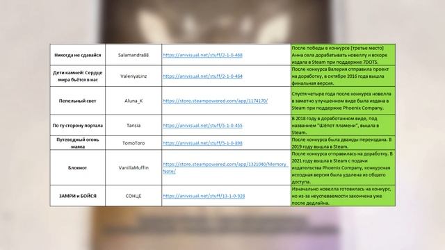 Судьба КОНКУРСНЫХ визуальных новелл смотреть онлайн