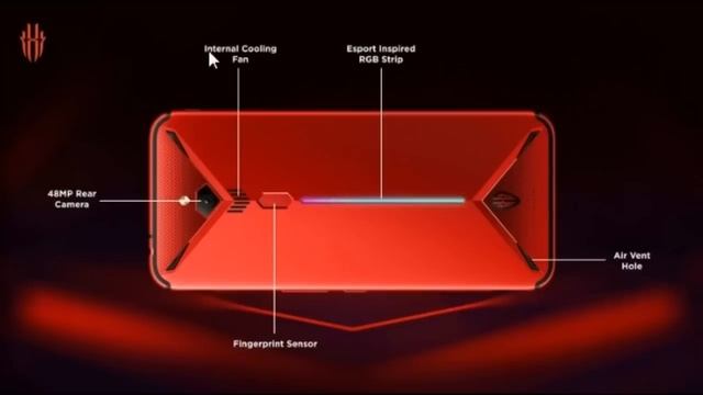 Nubia Red Magic 3 Tamil | NUBIA RED MAGIC 3 - A PHONE WITH A FAN смотреть онлайн