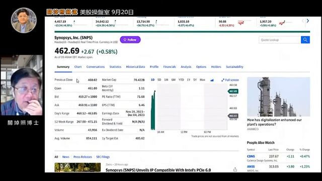 美股操盤室 Sept 20 смотреть онлайн