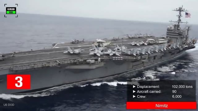 Nimitz Class vs Admiral Kuznetsov - Aircraft Carrier Comparison смотреть онлайн