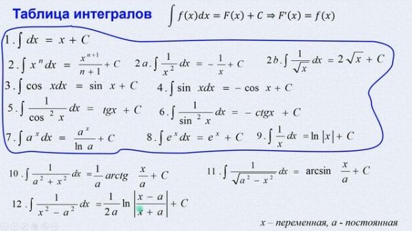 Студентам. Учим таблицу интегралов