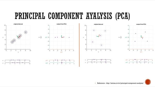 Facial Keypoints Detection смотреть онлайн
