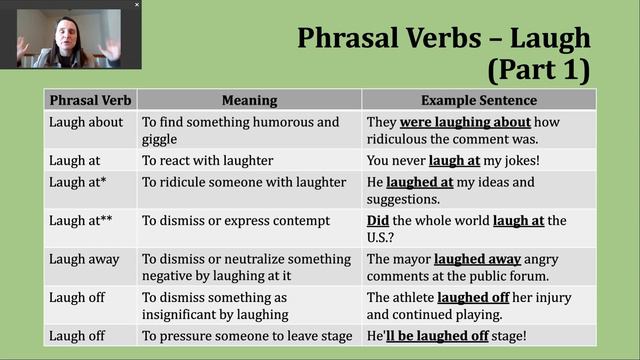 Verb of the Day - Laugh смотреть онлайн