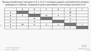 ЕГЭ 2016. Информатика. Часть 1. Задание 3.