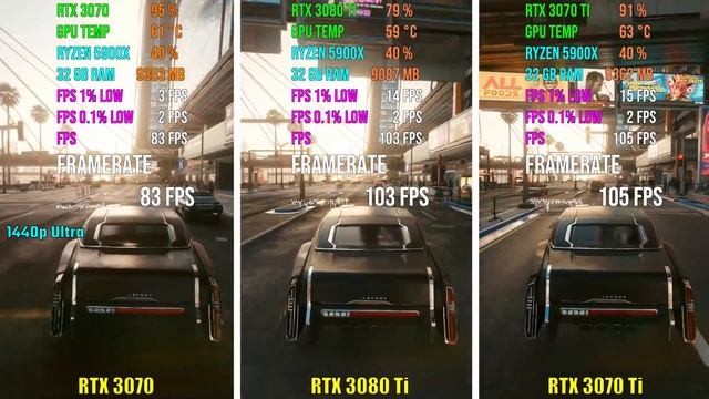 RTX 3070 Vs RTX 3080 Ti Vs RTX 3070 Ti | Test In 5 Games