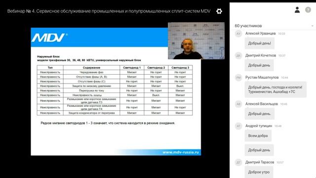 Курс №2. Вебинар № 4. Сервисное обслуживание промышленных и полупромышленных сплит систем MDV смотреть онлайн