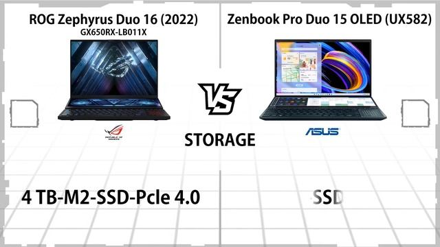 ASUS ROG ZEPHYRUS DUO 16 2022 VS ASUS ZENBOOK PRO DUO 15 OLED UX582 смотреть онлайн