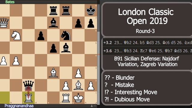 A Stunning Game by Pragg | Praggnanandhaa vs Bates | London Classic Open 2019 смотреть онлайн
