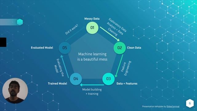 #1 Introduction to TensorFlow - TensorFlow in Action смотреть онлайн