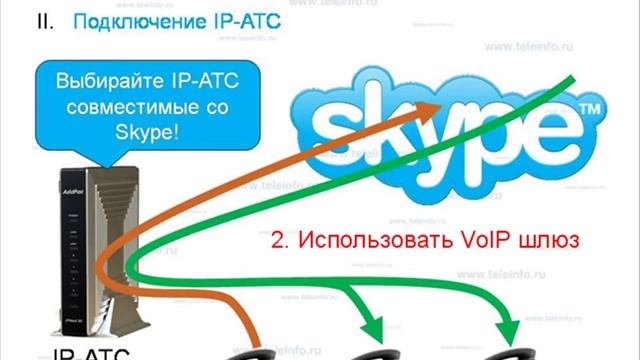 Интеграция Skype с офисной IP АТС смотреть онлайн
