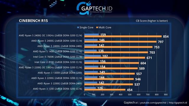 AMD Ryzen™ 3 2200G & Ryzen™ 5 2400G | Solusi Ngegame TANPA GPU DISKRIT! - #ReviewBray смотреть онлайн