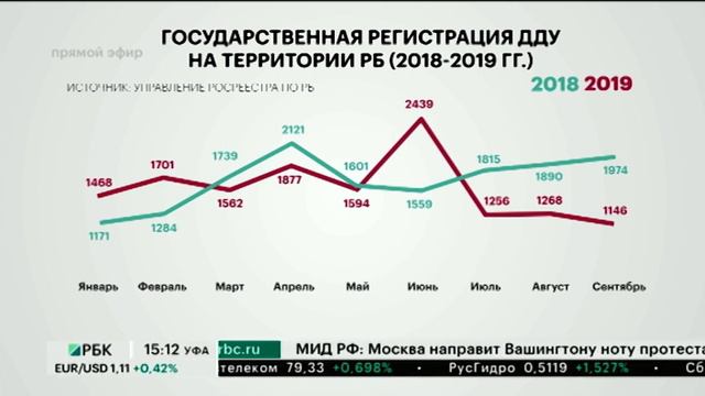 Жители РБ стали меньше покупать жилье в новостройках смотреть онлайн