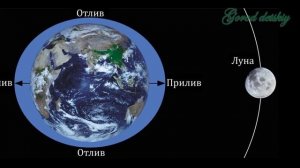 Луна. Самое интересное для детей и взрослых.