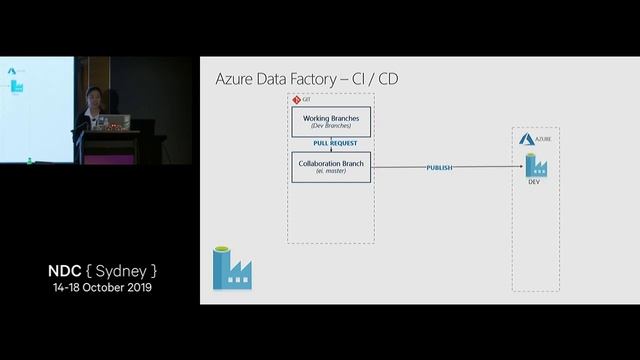 DataDevOps for the Modern Data Warehouse on Microsoft Azure - Lace Lofranco смотреть онлайн