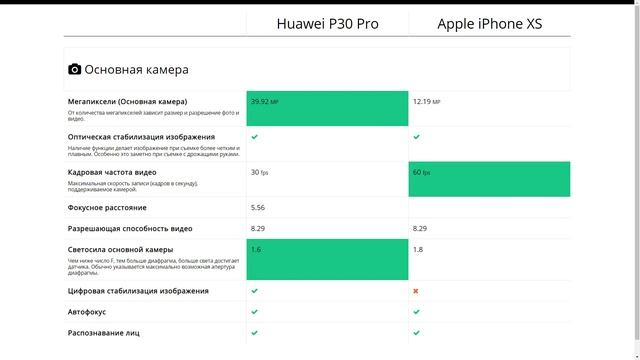 Huawei P30 Pro или Apple iPhone XS - что лучше? смотреть онлайн