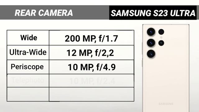 iPhone 15 Pro Max Vs Samsung Galaxy S23 Ultra Vs Samsung Galaxy S22 Ultra| iPhone 15 Wil win ? смотреть онлайн