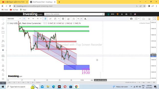XAU/USD    29  To   02 // 06/// 2023