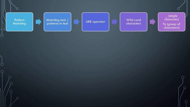 MySQL Practical Session - 6 DQL Command - SELECT [L-14] смотреть онлайн