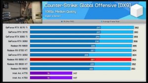 КОМУ и ЗАЧЕМ Нужны Видеокарты Intel Arc A770 & A750