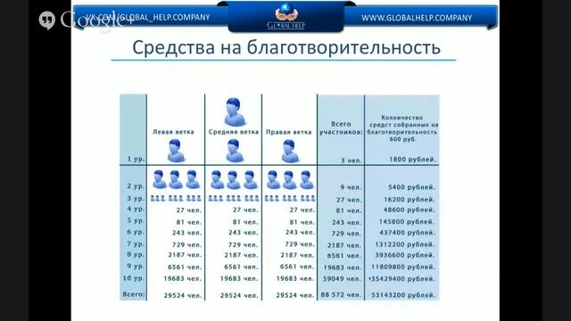 Презентация компании GlobalHelp 06.05.15 смотреть онлайн