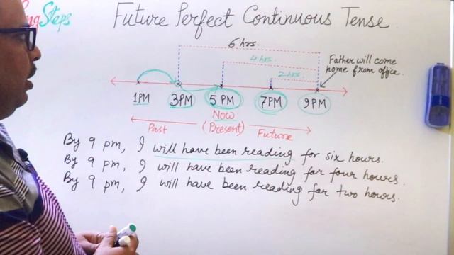 The Easy Way to Learn Future Perfect Continuous Tense | Future Perfect Progressive | EngSteps смотреть онлайн