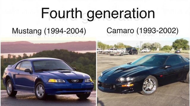 Ford Mustang VS Chevrolet Camaro - Evolution Comparison смотреть онлайн