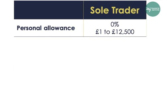 Self-Employed vs Limited Company (UK) - What Is The Difference? смотреть онлайн
