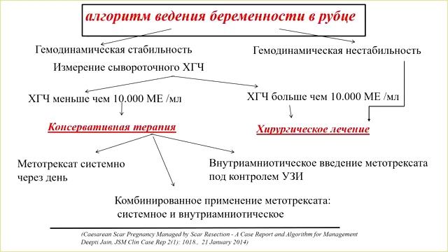 Роды с рубцом на матке тактика ведения смотреть онлайн