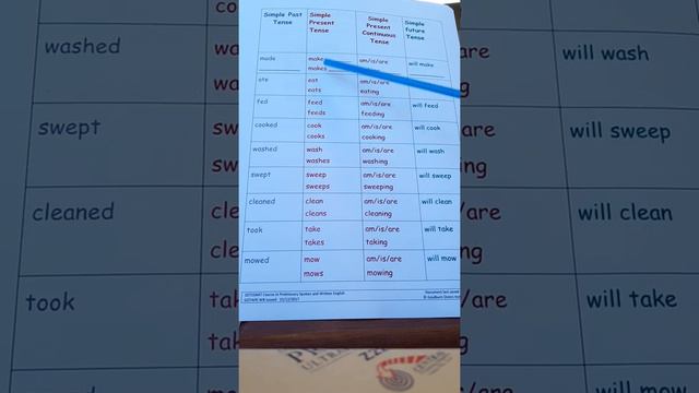 English verbs with simple tense changes. смотреть онлайн