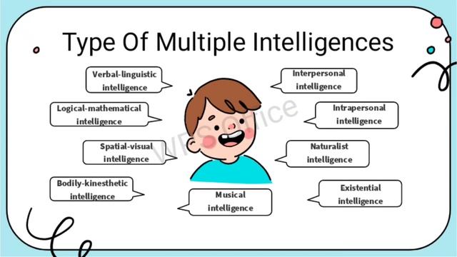 A23122087 | Kevin | The importance of understanding the types of multiple intelligences in student смотреть онлайн