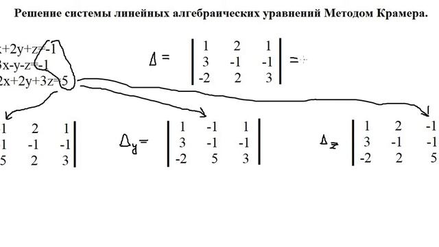 СЛАУ. МЕТОД КРАМЕРА. ПОДРОБНОЕ РЕШЕНИЕ! (Высшая математика) смотреть онлайн