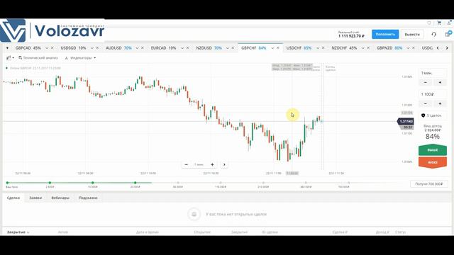 Верификация на бинарных опционах смотреть онлайн