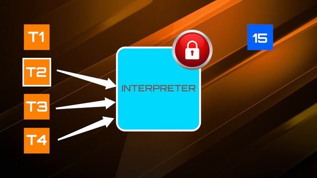 The Python Global Interpreter Lock - Explained смотреть онлайн