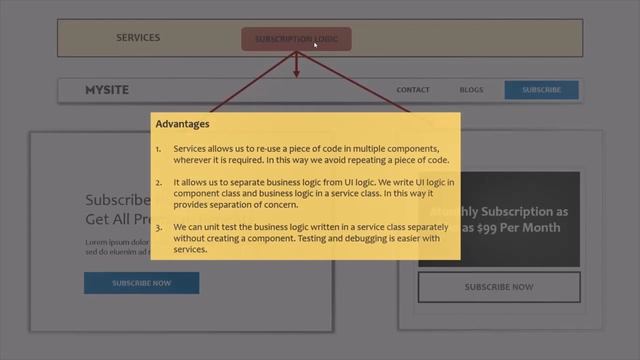 #60 What is Service in Angular | Angular Services & Dependency Injection | A Complete Angular Cours смотреть онлайн