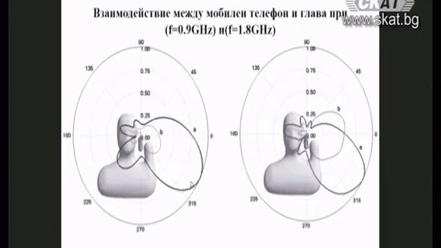 Влияние на електромагнитните лъчения върху човека смотреть онлайн
