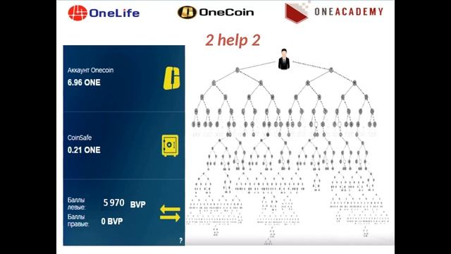 Подробный маркетинг план Onelife и квалификации компании! смотреть онлайн