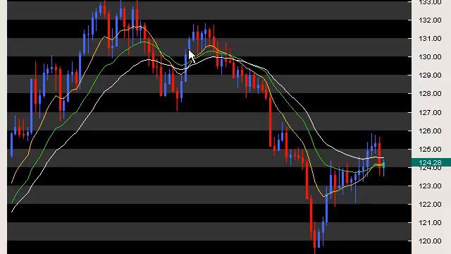 06 26 12 Andrews Market recap.wmv смотреть онлайн