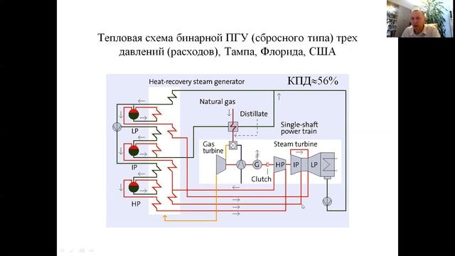 Бинарные ПГУ. Особенности работы. Эффективность смотреть онлайн
