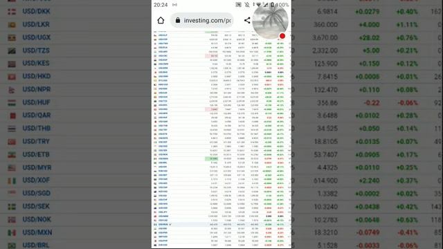 Live US Dollar Exchange Rate смотреть онлайн