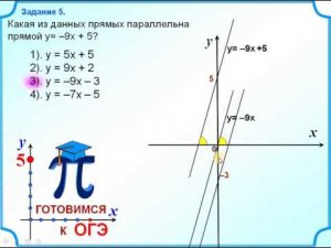 Задание 11  Линейная функция, прямая пропорциональность