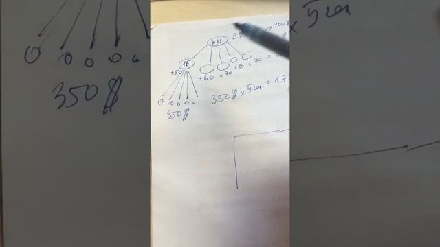 Маркетинг план Инкрузес на салфетке смотреть онлайн