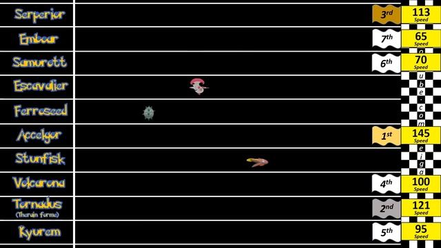 Pokemon Speed Comparison смотреть онлайн