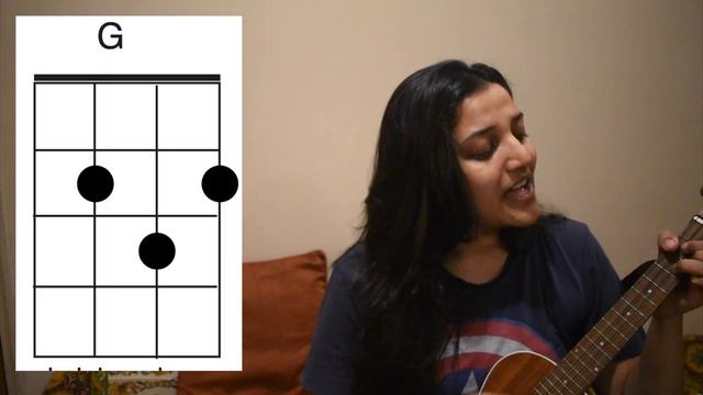 Tum se hi | Jab We Met | UkuleleTutorial | Shivanaay смотреть онлайн