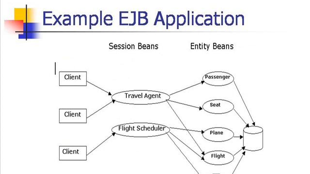 J2EE Online training recordings| online traings India,Hyderabad|J2EE online trainings for low cost смотреть онлайн