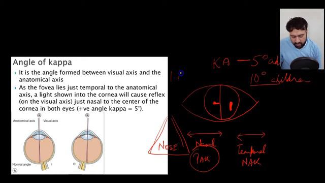 Angle Kappa-Comprehensive Review