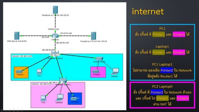 how to NAT work in home network смотреть онлайн