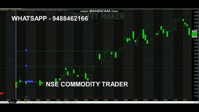 Crude Oil Signal 10 Point Analysis ｜ Simple Profit смотреть онлайн