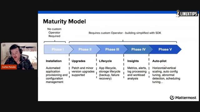 Carlos Panato - Kubernetes Operators: Uma Breve introdução | #FiqueEmCasaConf смотреть онлайн