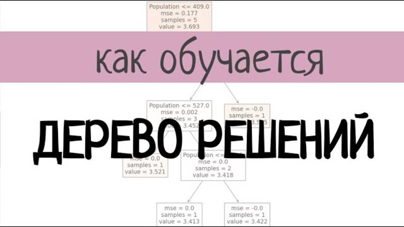 Как обучается дерево решений для регрессии. Decision Tree Regressor. смотреть онлайн