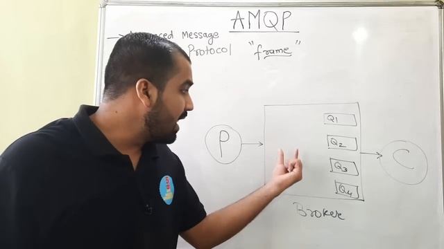 Advanced Message Queuing Protocol (AMQP) Explained in Hindi смотреть онлайн